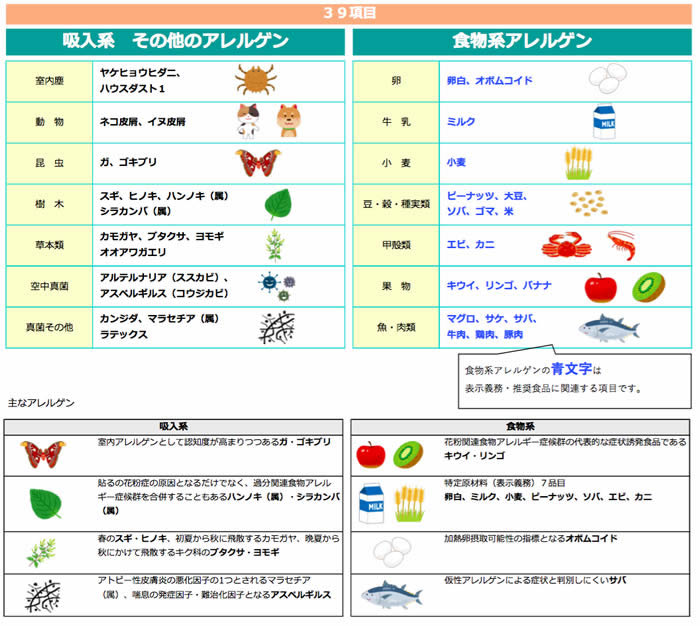 アレルギー検査